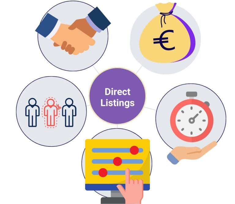 an infographic showing the benefits of listing a property on Spanish Casa. The benefits are getting business done faster, earning more money per deal, cutting out the middle man, more control over your listings and saving time.